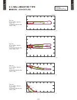 Preview for 96 page of Fujitsu AB*G14LVTA Technical Manual