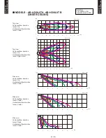 Preview for 109 page of Fujitsu AB*G14LVTA Technical Manual