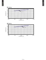 Preview for 119 page of Fujitsu AB*G14LVTA Technical Manual