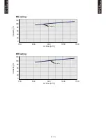 Preview for 121 page of Fujitsu AB*G14LVTA Technical Manual