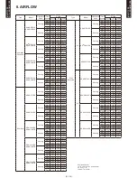 Preview for 122 page of Fujitsu AB*G14LVTA Technical Manual