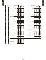 Preview for 123 page of Fujitsu AB*G14LVTA Technical Manual