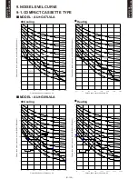 Preview for 124 page of Fujitsu AB*G14LVTA Technical Manual