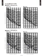 Preview for 127 page of Fujitsu AB*G14LVTA Technical Manual