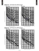 Preview for 128 page of Fujitsu AB*G14LVTA Technical Manual