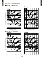 Preview for 130 page of Fujitsu AB*G14LVTA Technical Manual