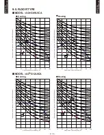 Preview for 138 page of Fujitsu AB*G14LVTA Technical Manual