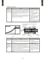 Preview for 193 page of Fujitsu AB*G14LVTA Technical Manual