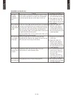 Preview for 194 page of Fujitsu AB*G14LVTA Technical Manual