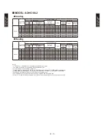 Preview for 206 page of Fujitsu AB*G14LVTA Technical Manual