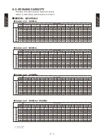 Preview for 207 page of Fujitsu AB*G14LVTA Technical Manual