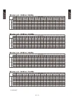 Preview for 208 page of Fujitsu AB*G14LVTA Technical Manual