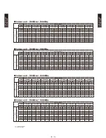 Preview for 210 page of Fujitsu AB*G14LVTA Technical Manual