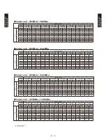 Preview for 211 page of Fujitsu AB*G14LVTA Technical Manual