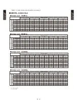 Preview for 214 page of Fujitsu AB*G14LVTA Technical Manual