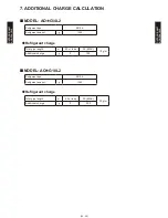 Preview for 224 page of Fujitsu AB*G14LVTA Technical Manual