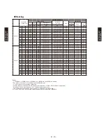 Preview for 240 page of Fujitsu AB*G14LVTA Technical Manual