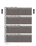 Preview for 244 page of Fujitsu AB*G14LVTA Technical Manual