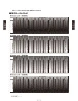 Preview for 247 page of Fujitsu AB*G14LVTA Technical Manual