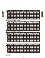 Preview for 248 page of Fujitsu AB*G14LVTA Technical Manual