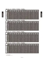 Preview for 252 page of Fujitsu AB*G14LVTA Technical Manual