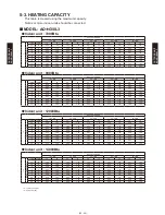 Preview for 256 page of Fujitsu AB*G14LVTA Technical Manual