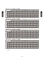 Preview for 257 page of Fujitsu AB*G14LVTA Technical Manual