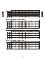 Preview for 259 page of Fujitsu AB*G14LVTA Technical Manual