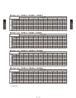 Preview for 260 page of Fujitsu AB*G14LVTA Technical Manual