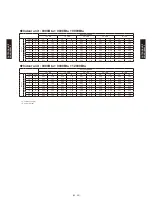 Preview for 261 page of Fujitsu AB*G14LVTA Technical Manual