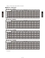 Preview for 262 page of Fujitsu AB*G14LVTA Technical Manual