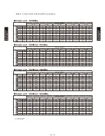 Preview for 263 page of Fujitsu AB*G14LVTA Technical Manual