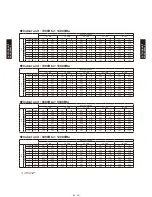 Preview for 264 page of Fujitsu AB*G14LVTA Technical Manual