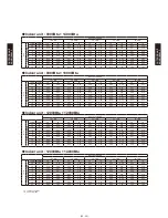 Preview for 265 page of Fujitsu AB*G14LVTA Technical Manual