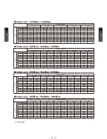 Preview for 266 page of Fujitsu AB*G14LVTA Technical Manual