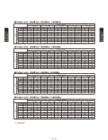 Preview for 267 page of Fujitsu AB*G14LVTA Technical Manual