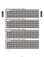 Preview for 268 page of Fujitsu AB*G14LVTA Technical Manual