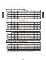 Preview for 269 page of Fujitsu AB*G14LVTA Technical Manual