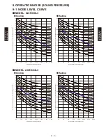 Preview for 278 page of Fujitsu AB*G14LVTA Technical Manual