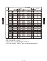 Preview for 291 page of Fujitsu AB*G14LVTA Technical Manual