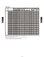 Preview for 292 page of Fujitsu AB*G14LVTA Technical Manual