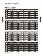 Preview for 294 page of Fujitsu AB*G14LVTA Technical Manual