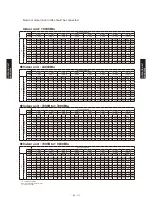 Preview for 295 page of Fujitsu AB*G14LVTA Technical Manual