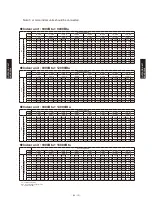 Preview for 297 page of Fujitsu AB*G14LVTA Technical Manual