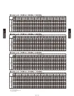 Preview for 303 page of Fujitsu AB*G14LVTA Technical Manual