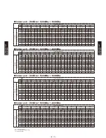 Preview for 305 page of Fujitsu AB*G14LVTA Technical Manual