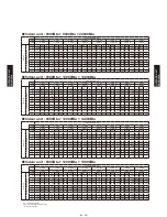 Preview for 307 page of Fujitsu AB*G14LVTA Technical Manual