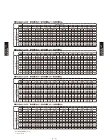 Preview for 308 page of Fujitsu AB*G14LVTA Technical Manual