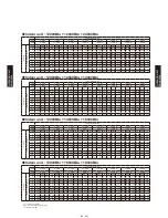 Preview for 310 page of Fujitsu AB*G14LVTA Technical Manual