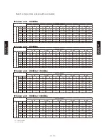 Preview for 322 page of Fujitsu AB*G14LVTA Technical Manual